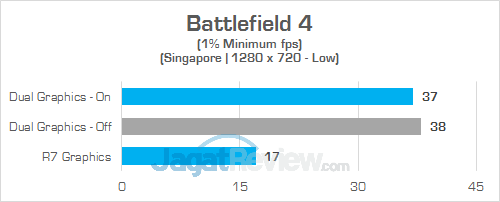 HP 15-bw072ax Battlefield 4 02 v2