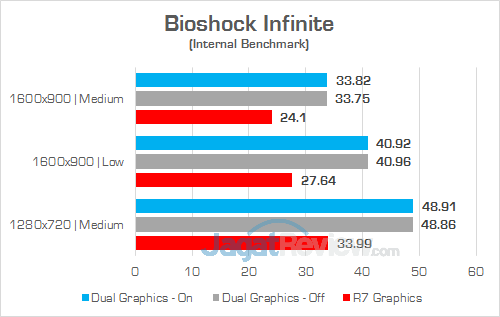 HP 15-bw072ax Bioshock Infinite
