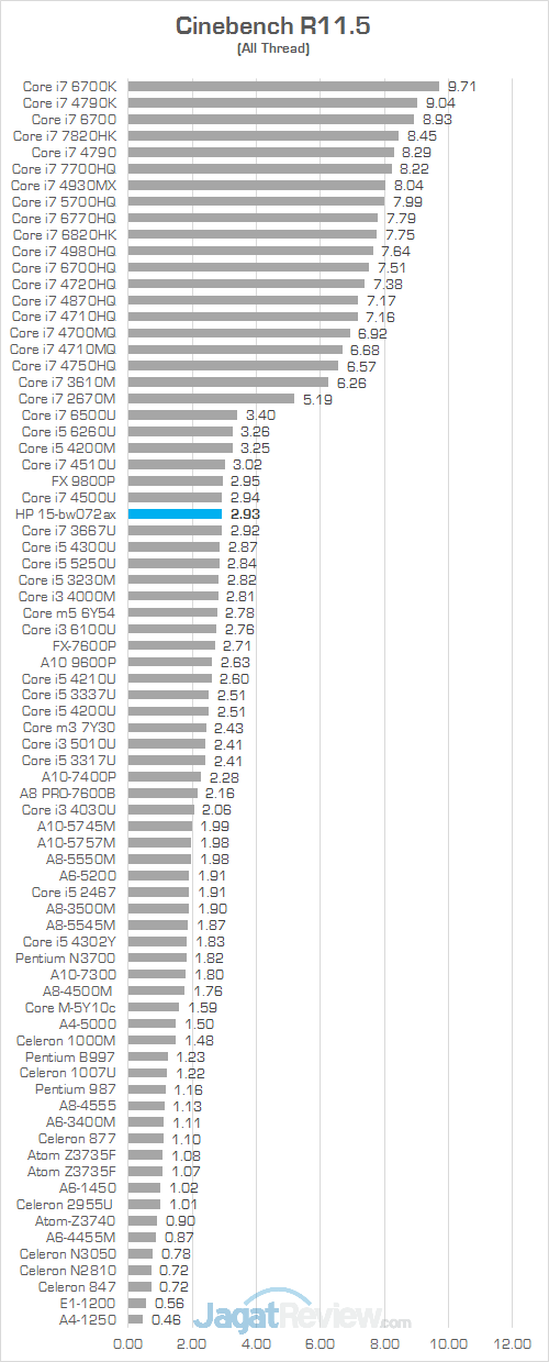 HP 15-bw072ax Cinebench R115 01