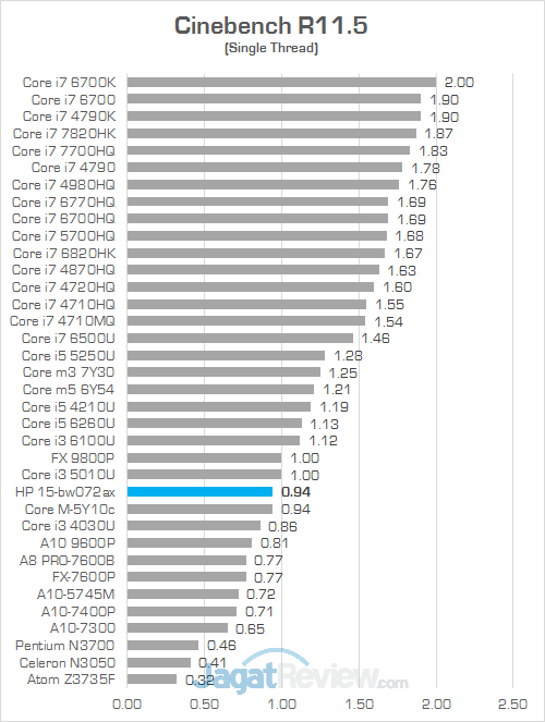 HP 15-bw072ax Cinebench R115 02