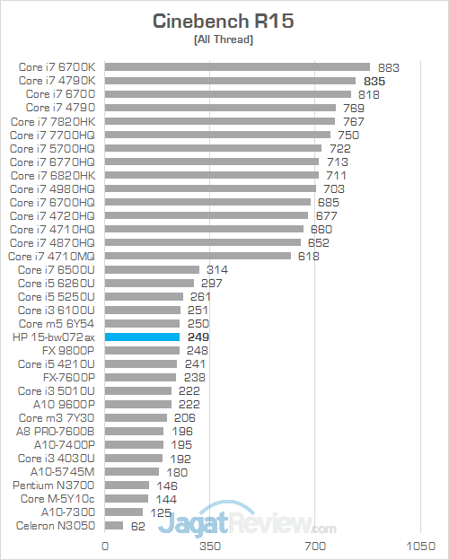 HP 15-bw072ax Cinebench R15 01