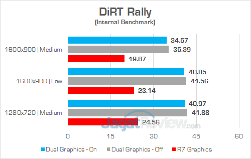HP 15-bw072ax DiRT Rally
