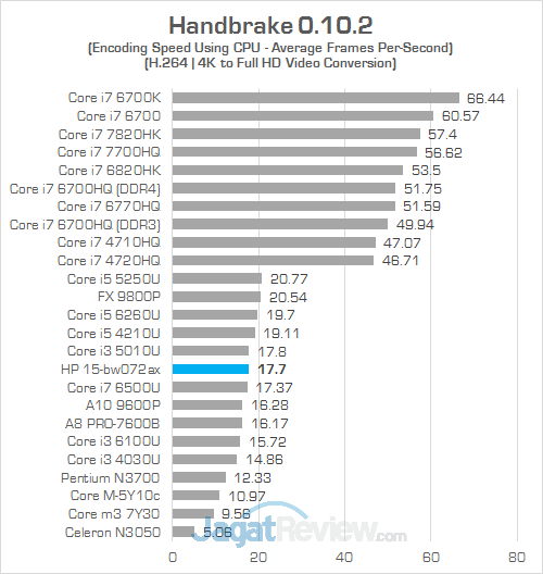 HP 15-bw072ax Handbrake 01