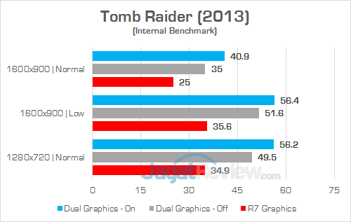 HP 15-bw072ax Tomb Raider