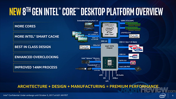 Intel 8th Gen Slide 06