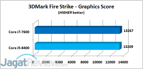 3DMFS GRAPHICS