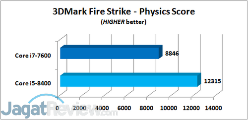 3DMFS PHYSICS