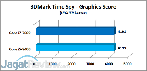 3DMTS GRAPHICS