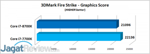 3DMark Fire Strike - Graphics