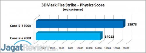 3DMark Fire Strike - Physics