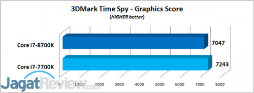 3DMark Time Spy - Graphics