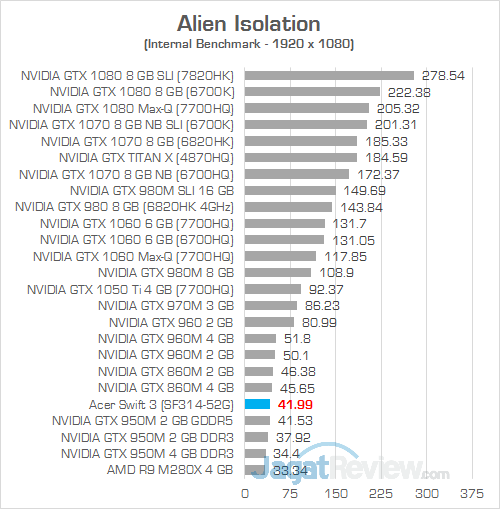 Review Laptop Acer Swift 3 (SF314-52G): Bertenaga, Tipis, Hemat Daya 7 Acer Swift 3 SF314 52G Alien Isolation 02