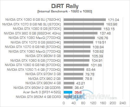 Acer Swift 3 SF314 52G DiRT Rally 02