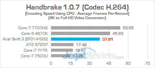 Review Laptop Acer Swift 3 (SF314-52G): Bertenaga, Tipis, Hemat Daya 25 Acer Swift 3 SF314 52G Handbrake 03
