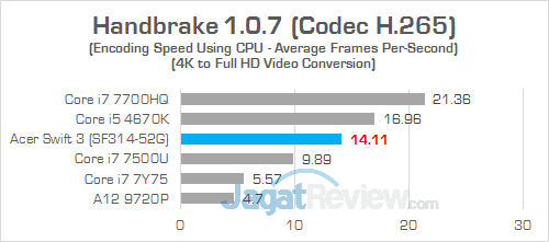 Review Laptop Acer Swift 3 (SF314-52G): Bertenaga, Tipis, Hemat Daya 26 Acer Swift 3 SF314 52G Handbrake 04
