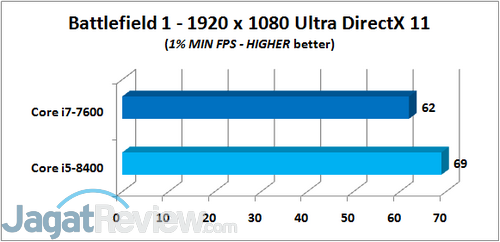 BF 1 - 1% MIN