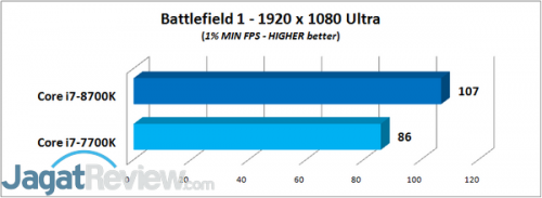 BF 1 - 1% MIN