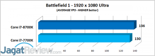 BF 1 - AVG