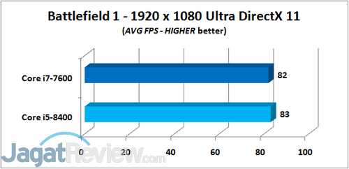 BF1 - AVG