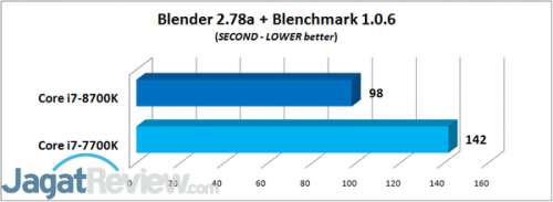 Blender 2.78a