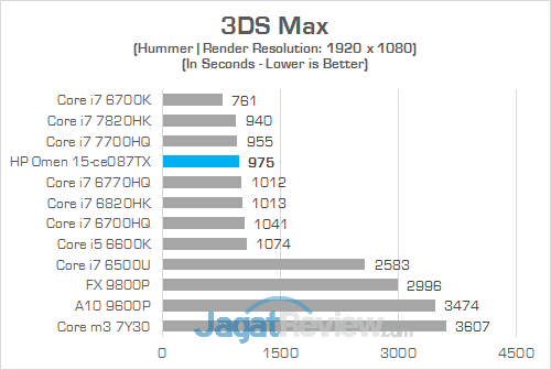 HP Omen 15-ce087TX 3DS Max