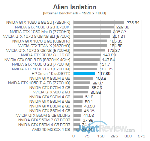 HP Omen 15-ce087TX Alien Isolation