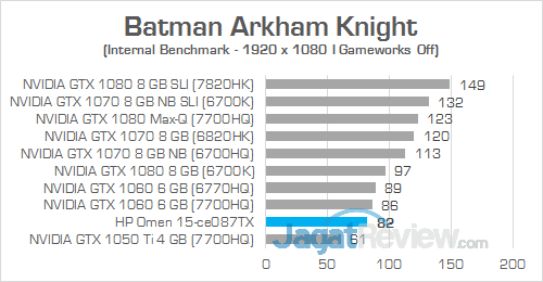 HP Omen 15-ce087TX Batman Arkham Knight 01