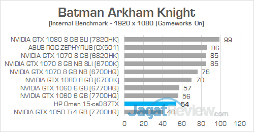 HP Omen 15-ce087TX Batman Arkham Knight 02