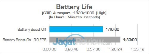 HP Omen 15-ce087TX Battery 02