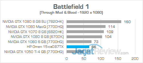 HP Omen 15-ce087TX Battlefield 1
