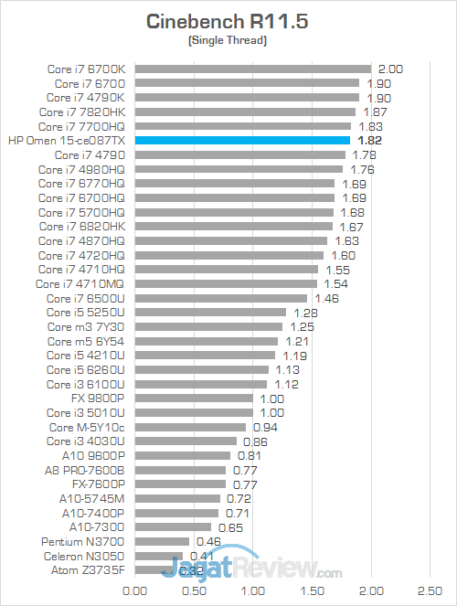 HP Omen 15-ce087TX Cinebench R115 02
