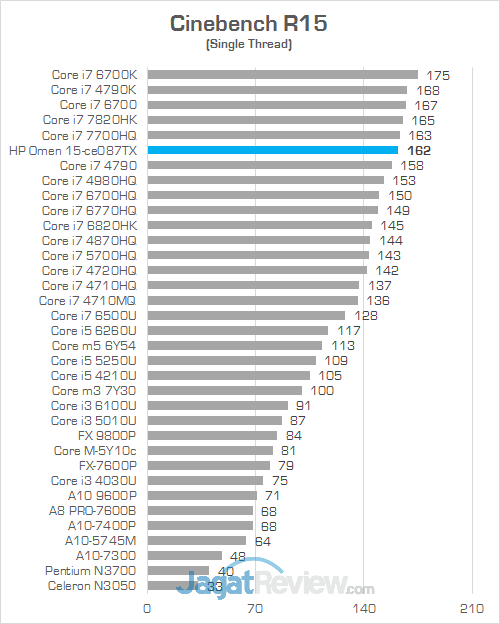 HP Omen 15-ce087TX Cinebench R15 02