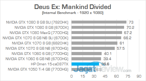 HP Omen 15-ce087TX Deus Ex Mankind Divided 01
