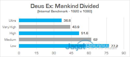 HP Omen 15-ce087TX Deus Ex Mankind Divided 02