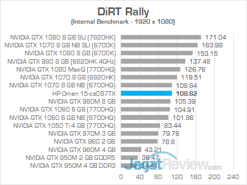 HP Omen 15-ce087TX DiRT Rally