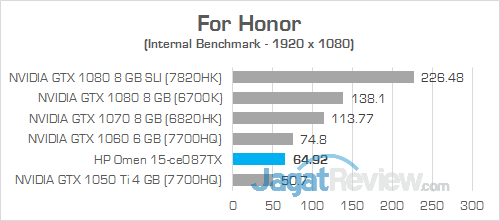 HP Omen 15-ce087TX For Honor