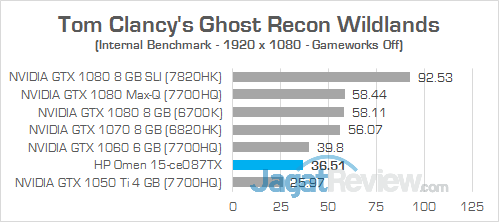 HP Omen 15-ce087TX Ghost Recon Wildlands 01