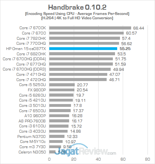 HP Omen 15-ce087TX Handbrake 01