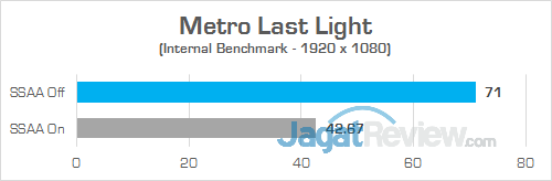 HP Omen 15-ce087TX Metro Last Light 02