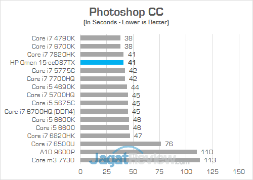 HP Omen 15-ce087TX Photoshop