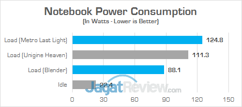 HP Omen 15-ce087TX Power