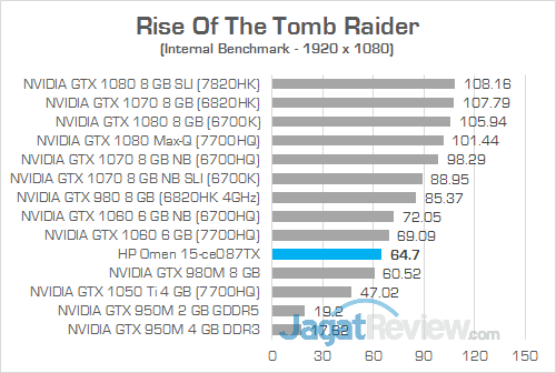HP Omen 15-ce087TX Rise Of The Tomb Raider
