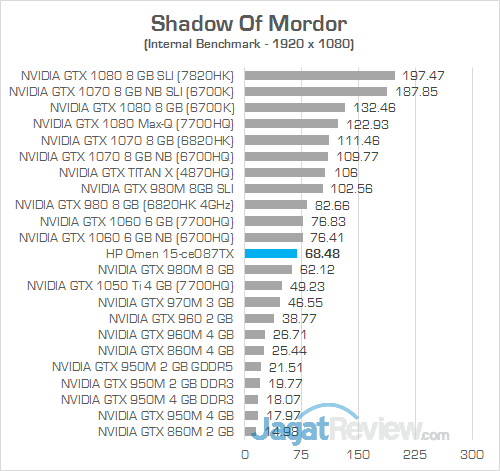 HP Omen 15-ce087TX Shadow Of Mordor