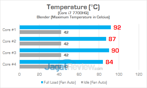 HP Omen 15-ce087TX Temp - CPU