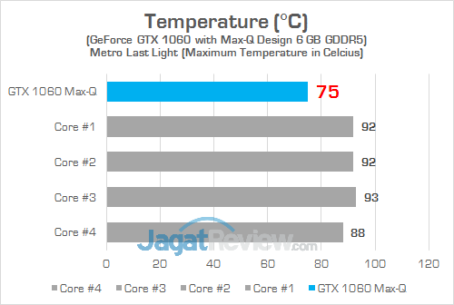 HP Omen 15-ce087TX Temp - GPU