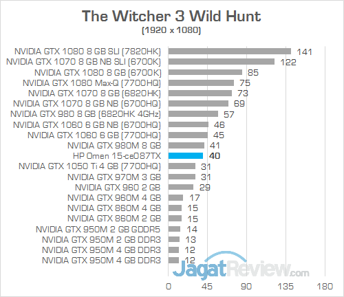 HP Omen 15-ce087TX The Witcher 3 Wild Hunt