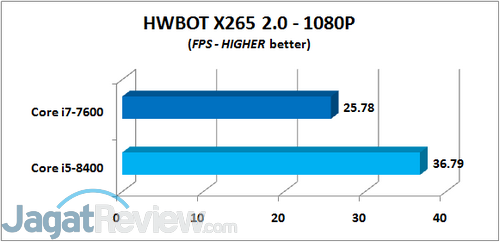 HWBOT X265 1080P