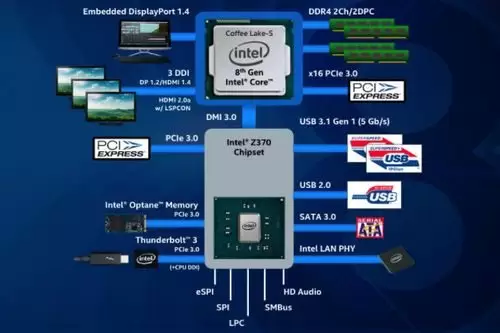 Intel Core i 8th Gen - 02