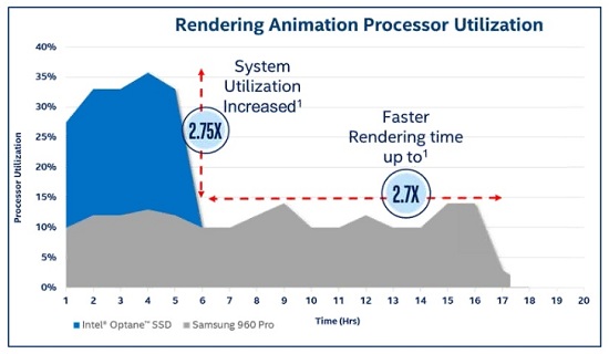 Rendering Animation