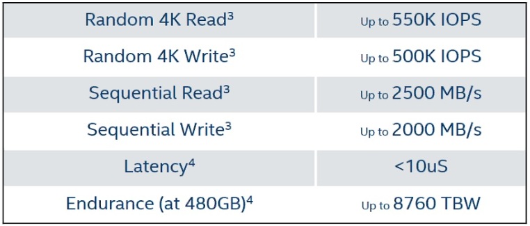 Specs